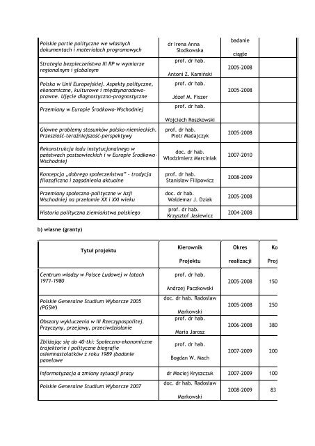 Rok 2008 - Instytut StudiÃ³w Politycznych PAN