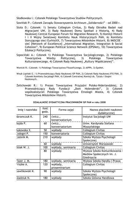 Rok 2008 - Instytut StudiÃ³w Politycznych PAN