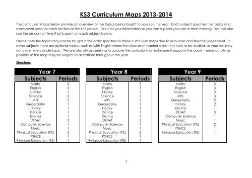 KS3 Curriculum Maps 2013-2014 - Forest Hill School