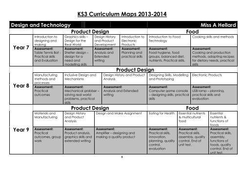 KS3 Curriculum Maps 2013-2014 - Forest Hill School