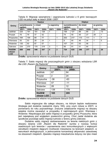 LSR RADOMKA do aneksu - Stowarzyszenie Razem dla Radomki