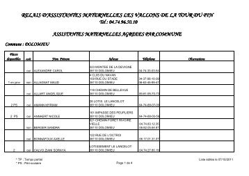 Liste des AM de Dolomieu au 6 Octobre 2011