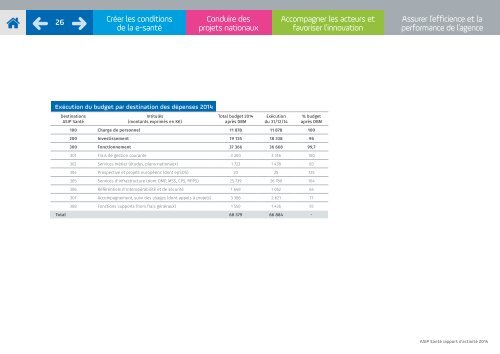 ASIP Santé - Rapport d’activité 2014