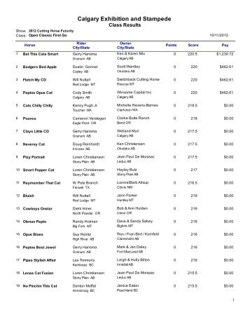 Open Classic/Challenge 1st Go Results - Calgary Stampede