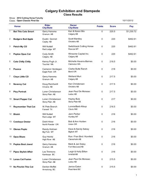 Open Classic/Challenge 1st Go Results - Calgary Stampede