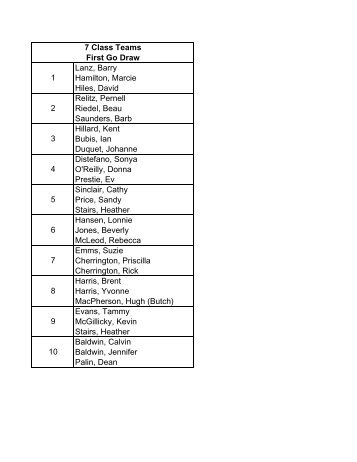 7 Class 1st Go Draw - Calgary Stampede