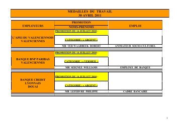 Retrouvez la liste complÃ¨te des MÃ©daillÃ©s ici - Mairie de Marly