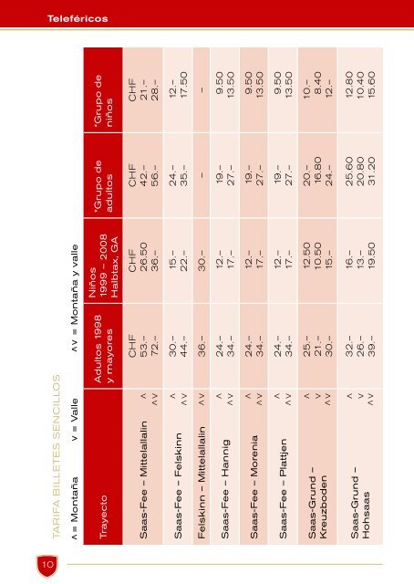 Guía de información - verano 2015