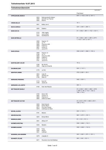 Teilnehmerliste 10.07.2013 TeilnehmerÃ¼bersicht - Jumping ...