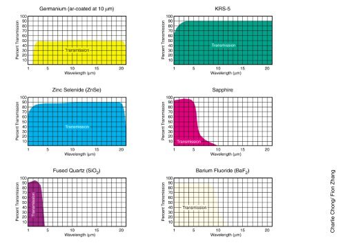 Understanding Infrared Thermography Reading 7 Part 2 of 2.pdf