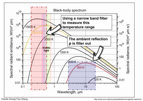 Understanding Infrared Thermography Reading 7 Part 2 of 2.pdf