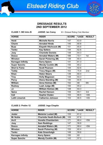 Dressage Results - Elstead Riding Club