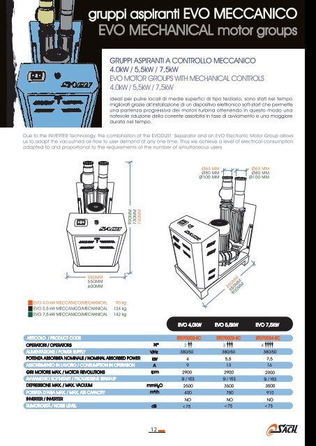 CATALOGO LISTINO 2015 SACH ITA ING