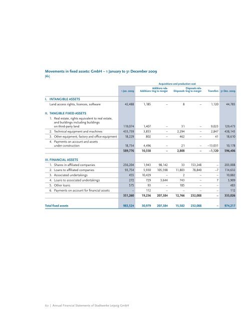 Consolidated Financial Statements of the Stadtwerke Leipzig Group ...
