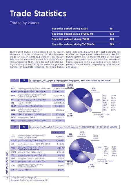 Annual Report 2004 - Georgian Stock Exchange