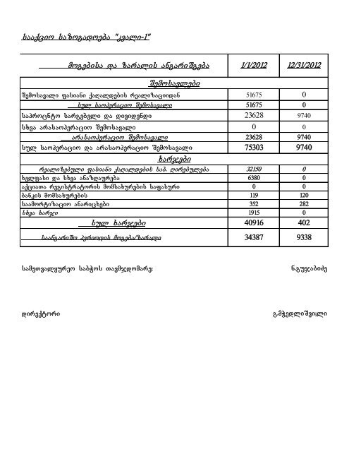 wliuri finansuri angariSgeba