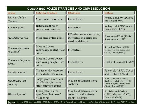 Presentation - Terrorism, Transnational Crime and Corruption Center