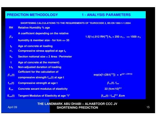 PREDICTION OF AXIAL SHORTENING