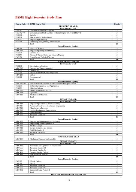 ALHOSN University Catalogue Global Knowledge with Local Vision ...