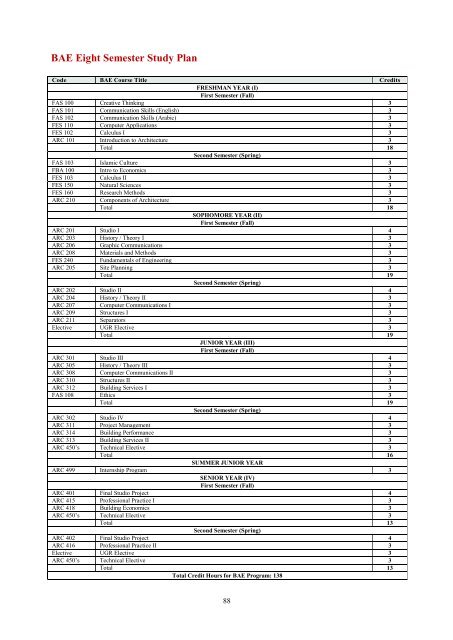 ALHOSN University Catalogue Global Knowledge with Local Vision ...