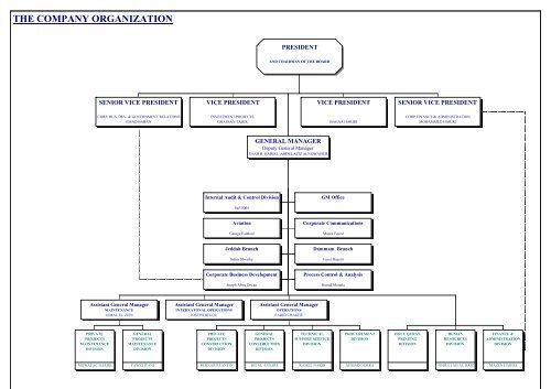 The Company Organization Saudi Oger Ltd