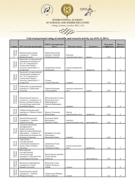 Universal Personal Rating Of Scientific And Research Activity.