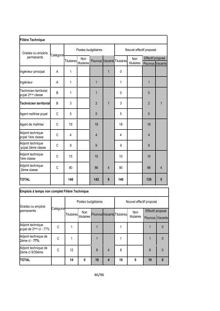 Compte-rendu de Conseil - Février 2013 - La Chapelle St-Luc