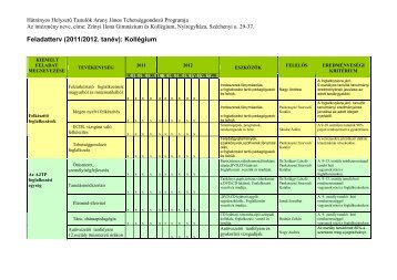 Iskolai feladatterv 2011/12 - ZrÃ­nyi Ilona GimnÃ¡zium