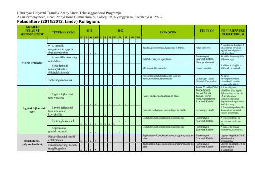 Iskolai feladatterv 2011/12 - ZrÃ­nyi Ilona GimnÃ¡zium