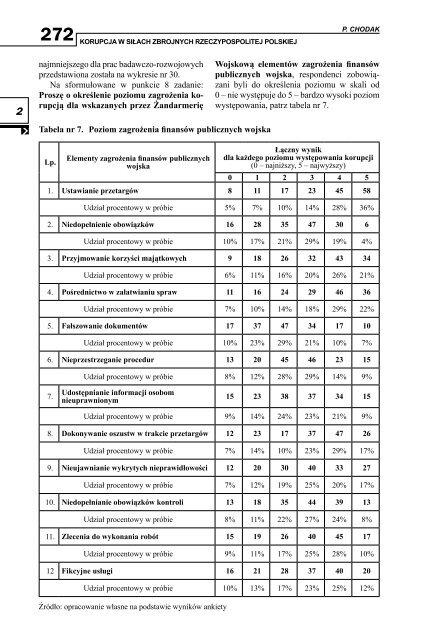 1 - Centralne Biuro Antykorupcyjne