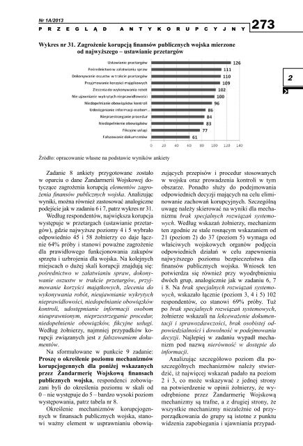 1 - Centralne Biuro Antykorupcyjne