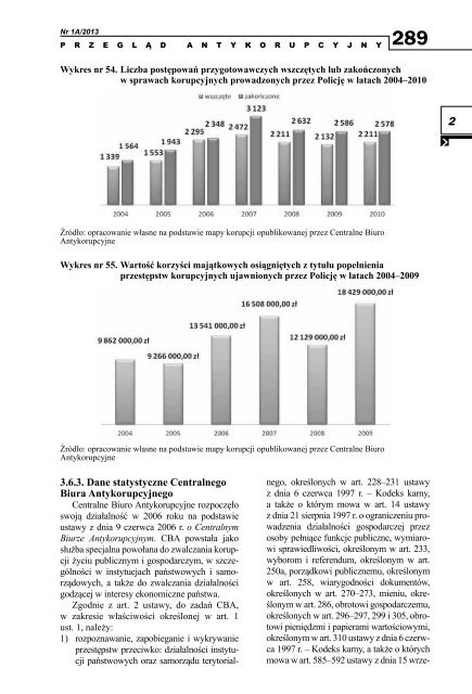 1 - Centralne Biuro Antykorupcyjne