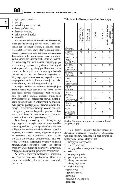 1 - Centralne Biuro Antykorupcyjne