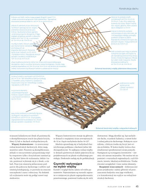 Konstrukcja dachu - Budujemy Dom