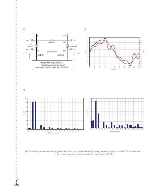 Straty mocy w transformatorach energetycznych ... - Elektroenergetyka
