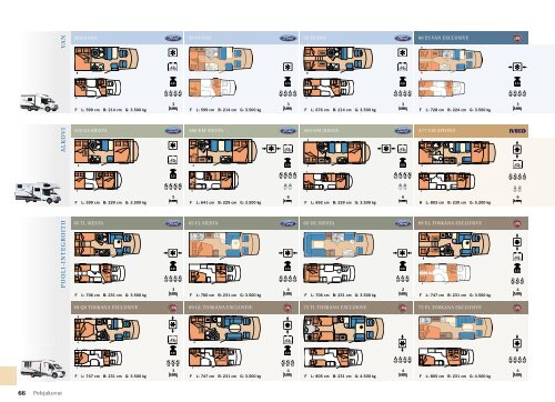 Hobby -asuntoautot (pdf)