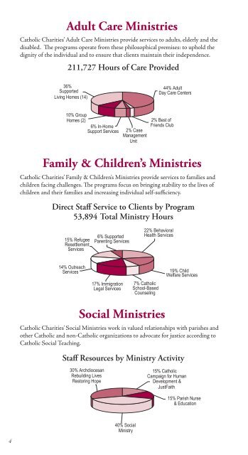 CATHOLIC CHARITIES 2007 Annual Report