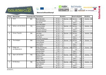 Ergebnisse Mannschaften - Elbsandstein Bouldercup 2013