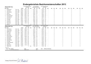 Endergebnisliste Einzel - DLRG-Jugend - Mittelfranken