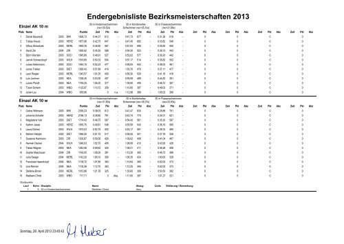 Endergebnisliste Einzel - DLRG-Jugend - Mittelfranken