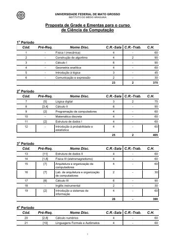 Proposta de Grade e Ementas para o curso de Ciência da - UFMT