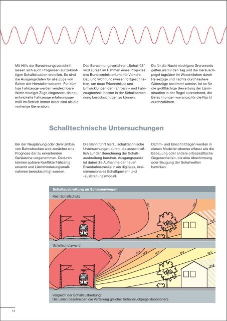 Schallschutz – eine Investition in die Zukunft der Bahn