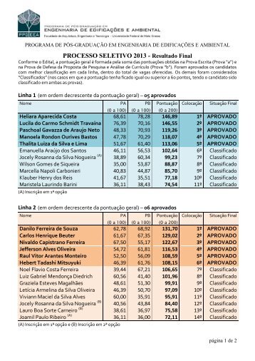 Processo Seletivo 2013 - Resultado Final
