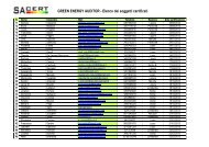 GREEN ENERGY AUDITOR - Elenco dei soggetti certificati - Sacert