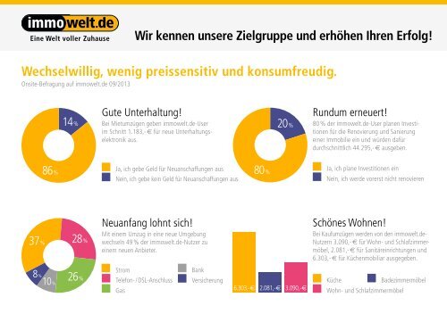 Mediadaten - Immowelt