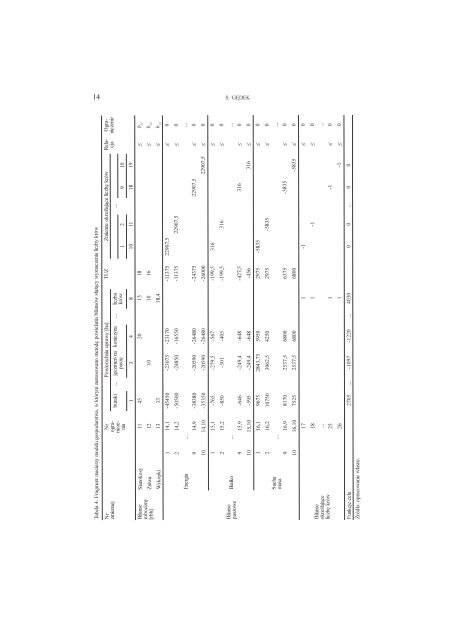 Roczniki Nauk Rolniczych, Seria G, T. 94, z. 1, 2007 - WydziaÅ Nauk ...