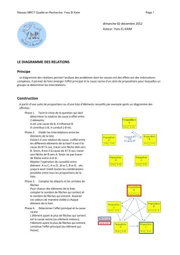 De : Ã©metteur Le XXX 0 XXX 0000 - RÃ©seau QualitÃ© en Recherche