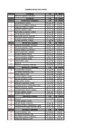 LISTA CARRERA SOCIAL 2013 Chic@s.pdf - Astun CD