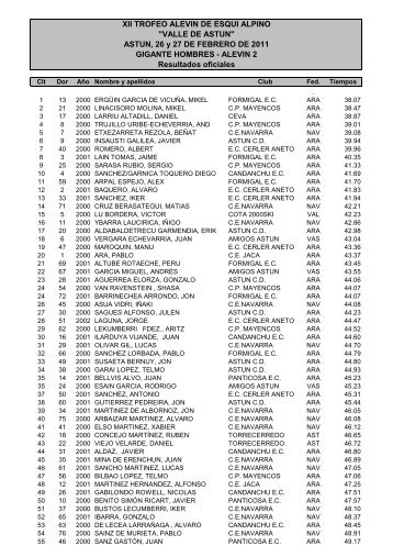 Resultados Gigante Hombres AlevÃ­n II - Astun CD