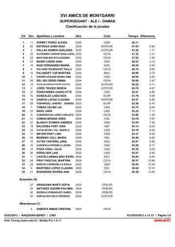 Resultados de carrera - Audi Quattro Cup